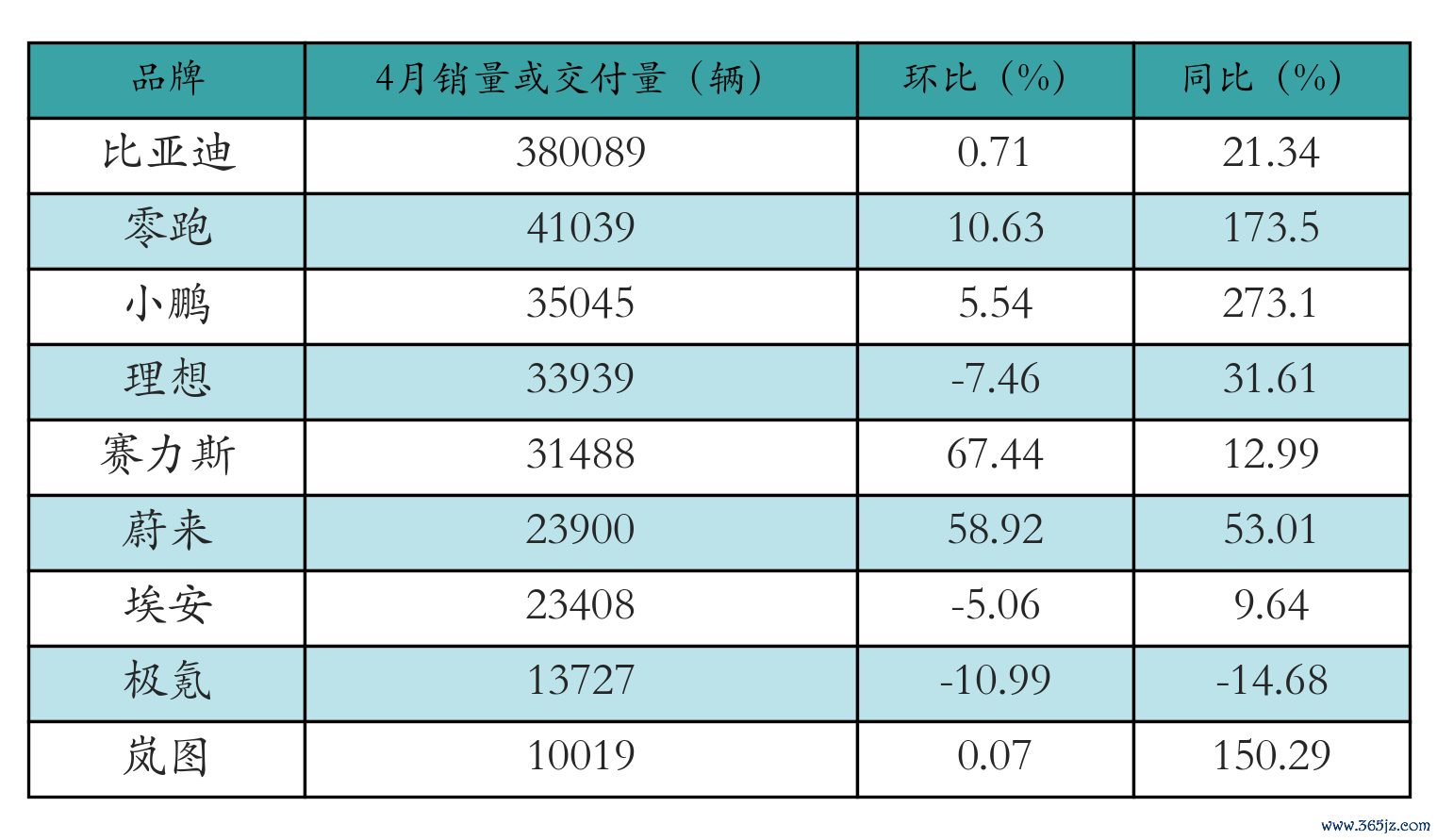 车企交付量表格