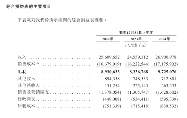 专业在线股票配资网 海天味业通过港交所聆讯 应用本地化经营战略探索全球