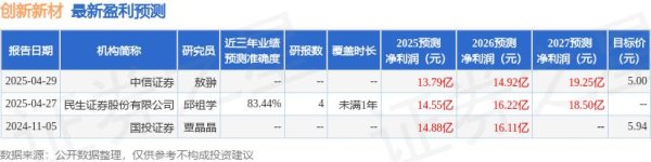 配资查询之家 创新新材：5月27日召开业绩说明会，投资者参与